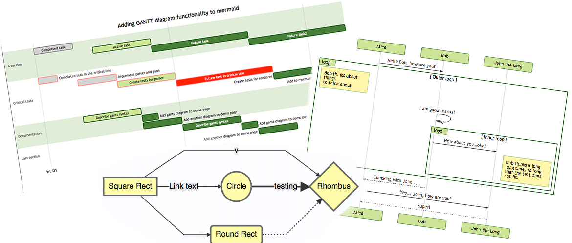 /theme-documentation-mermaid-shortcode/featured-image.png
